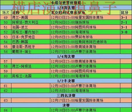 世界杯竞猜平台盘点分析合集：覆盖用户反馈与入口方式 - 世界杯数据