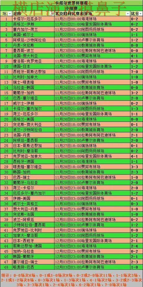 世界杯竞猜平台盘点分析合集：覆盖用户反馈与入口方式 - 世界杯数据